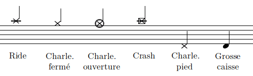 Nomenclature (batterie)