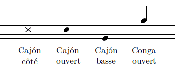 Nomenclature (cajón)