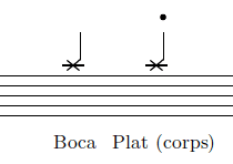 Nomenclature (cloche)