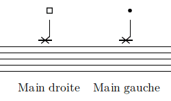 Nomenclature (doigté)