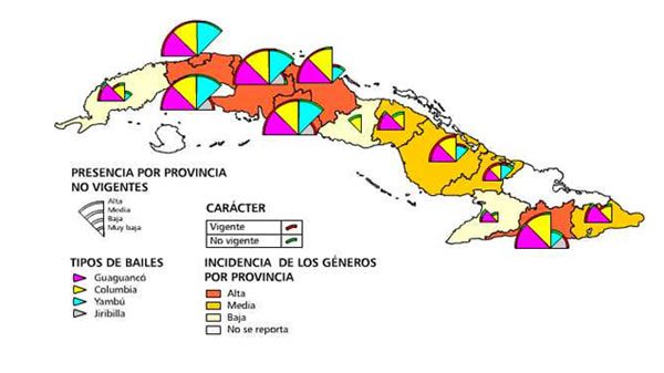 Cartographie de la Rumba