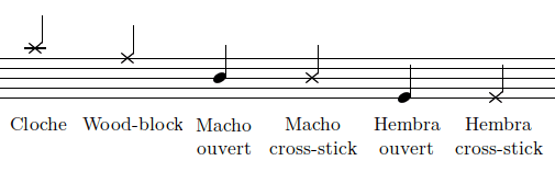 Nomenclature (timbales)