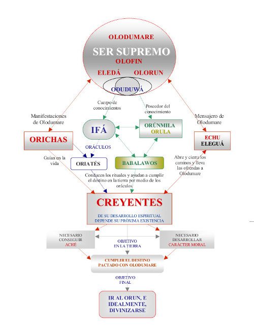 Système de croyances © Jesús Fernández Cano